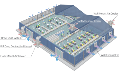 TỔNG QUAN GIẢI PHÁP LÀM MÁT CÔNG NGHIỆP USAIRCOOLER